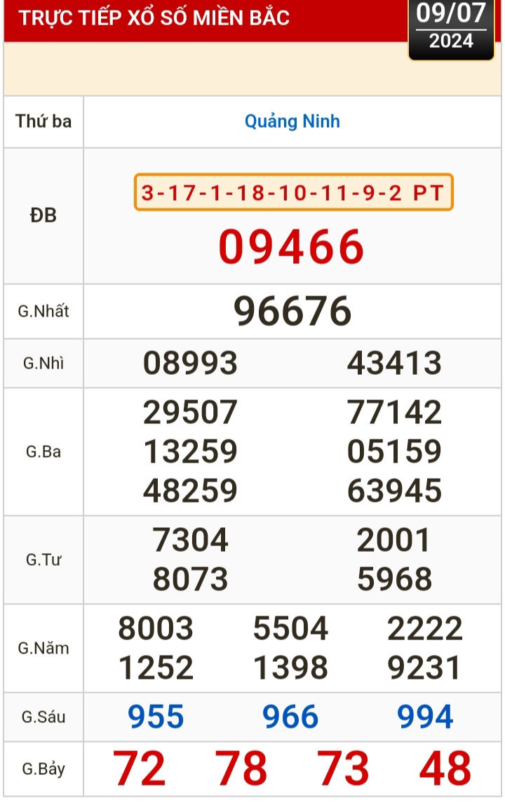 Kết quả xổ số hôm nay, 9-7: Bến Tre, Vũng Tàu, Bạc Liêu, Đắk Lắk, Quảng Nam...- Ảnh 3.