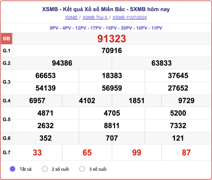 XSMB 7/11，今日北方彩票结果 2024 年 7 月 11 日。