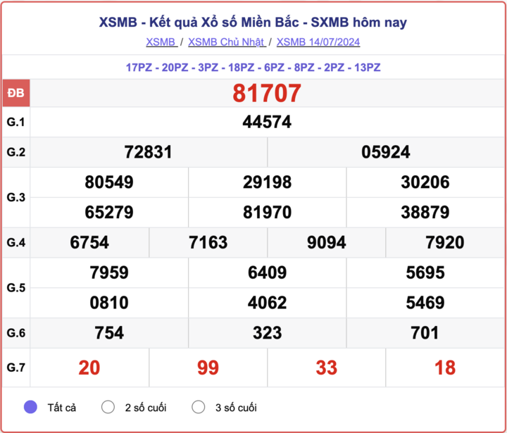 XSMB 7 月 16 日 - 今日北方彩票结果 2024 年 7 月 16 日