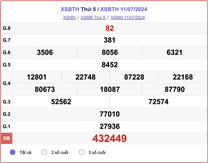 XSBTH 7/11，平顺彩票今天开奖结果 2024 年 7 月 11 日。