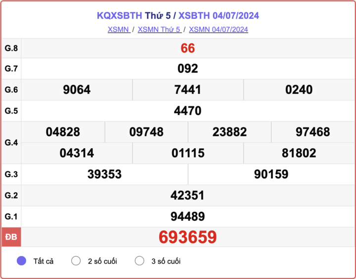 XSBTH 4/7，平顺彩票今天开奖结果 2024 年 7 月 4 日。